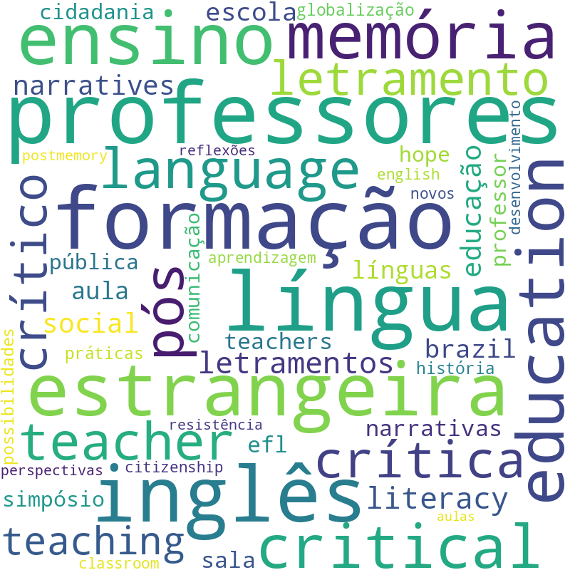 Nuvem de termos dos títulos das publicações