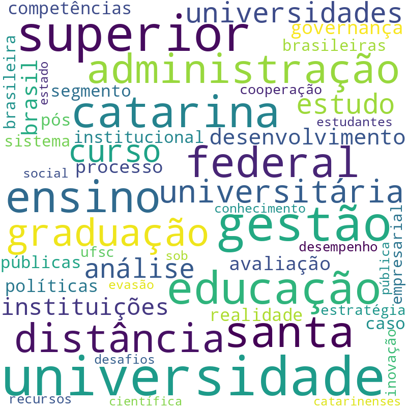 Nuvem de termos dos títulos das publicações