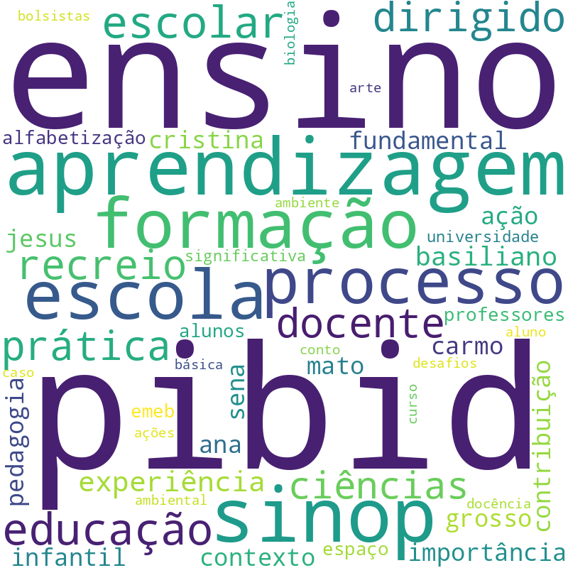 Nuvem de termos dos títulos das publicações