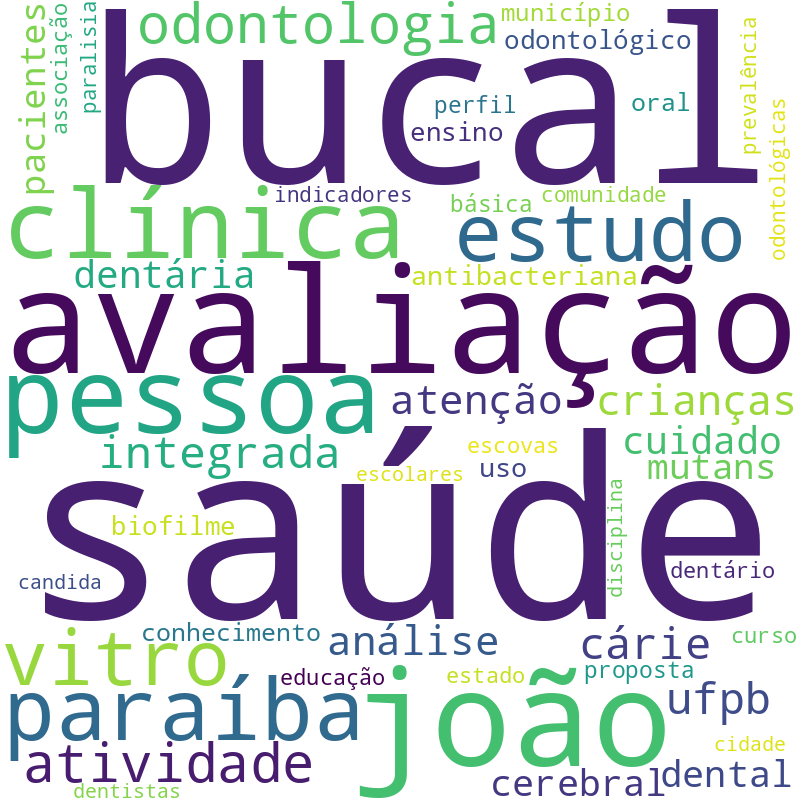 Nuvem de termos dos títulos das publicações