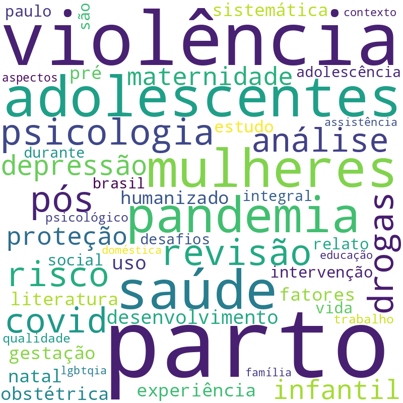 Nuvem de termos dos títulos das publicações