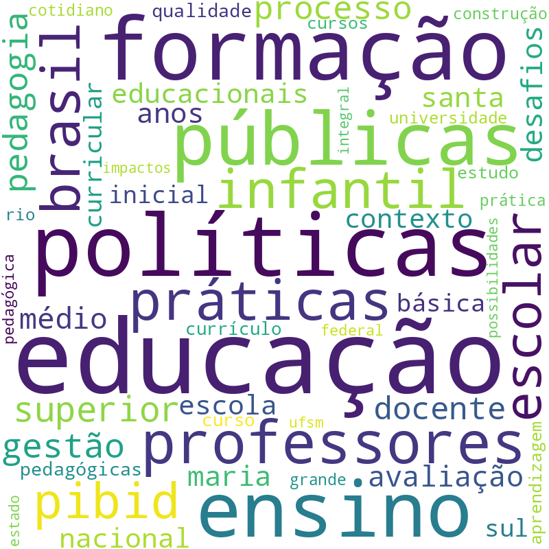 Nuvem de termos dos títulos das publicações