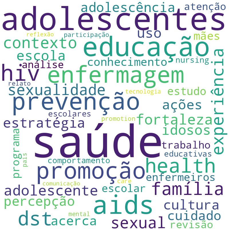 Nuvem de termos dos títulos das publicações