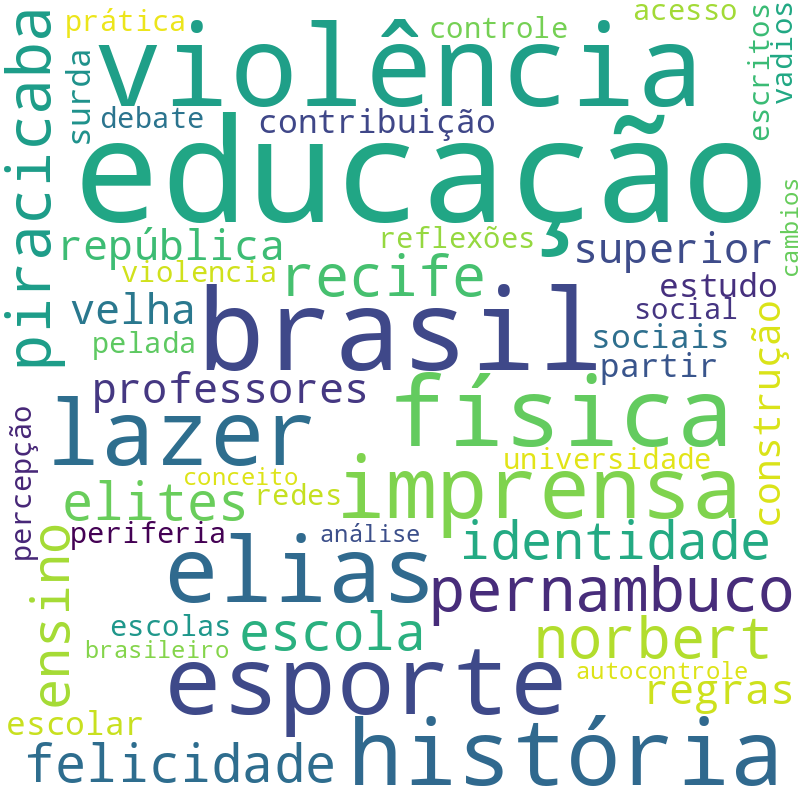 Nuvem de termos dos títulos das publicações