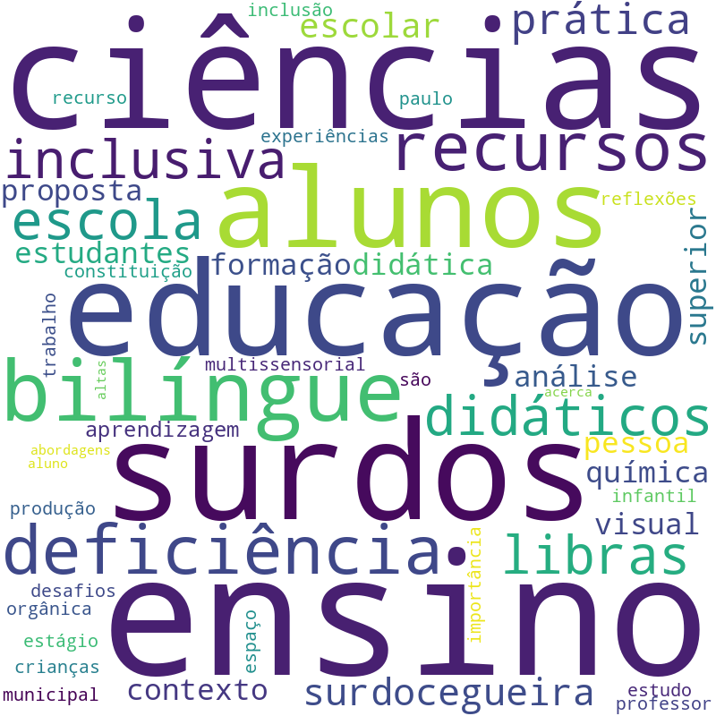Nuvem de termos dos títulos das publicações