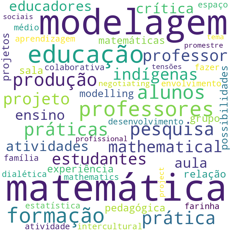 Nuvem de termos dos títulos das publicações