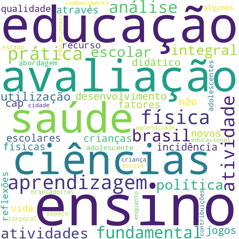 Nuvem de termos dos títulos das publicações