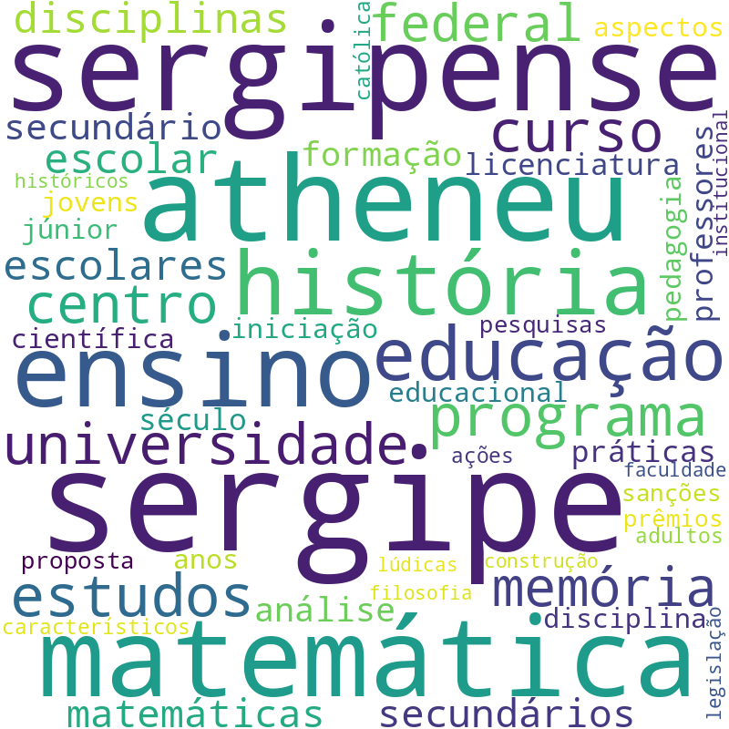 Nuvem de termos dos títulos das publicações