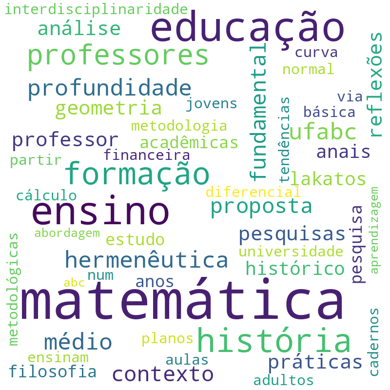 Nuvem de termos dos títulos das publicações