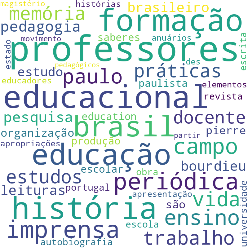 Nuvem de termos dos títulos das publicações