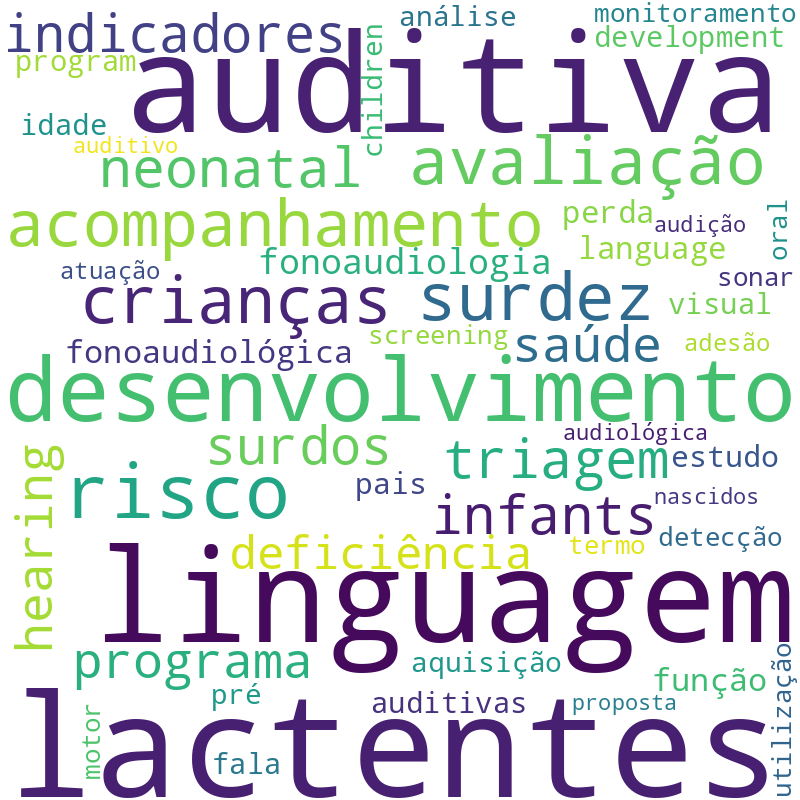 Nuvem de termos dos títulos das publicações