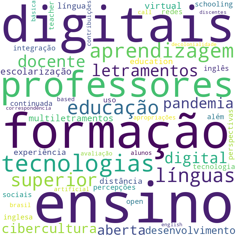 Nuvem de termos dos títulos das publicações
