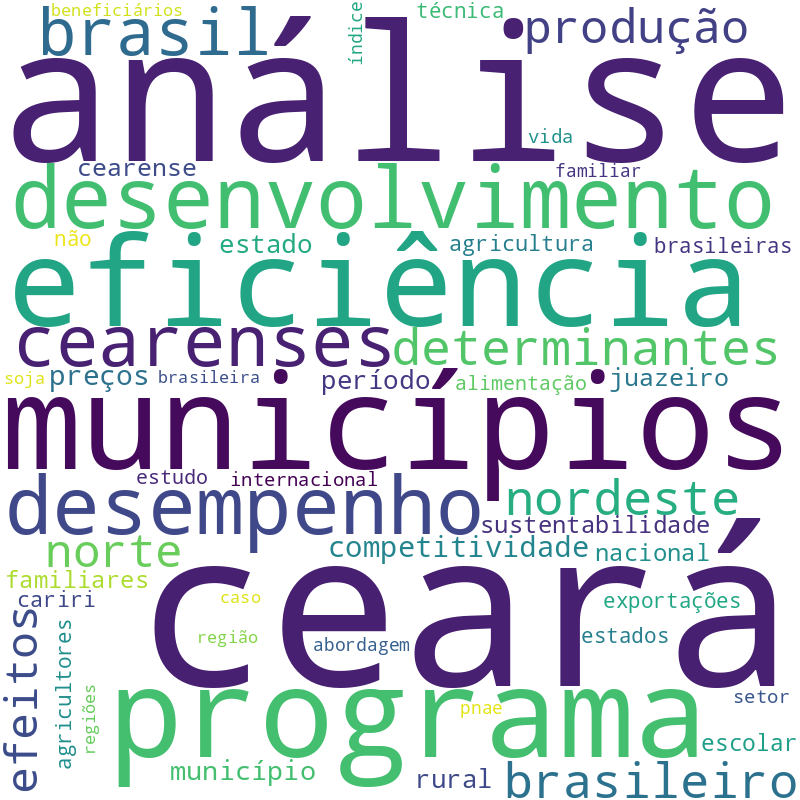 Nuvem de termos dos títulos das publicações