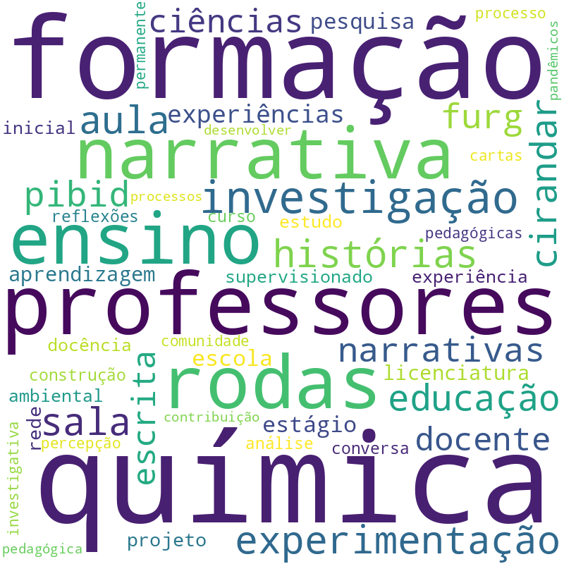 Nuvem de termos dos títulos das publicações
