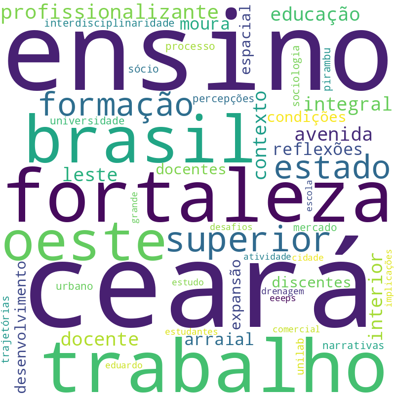 Nuvem de termos dos títulos das publicações