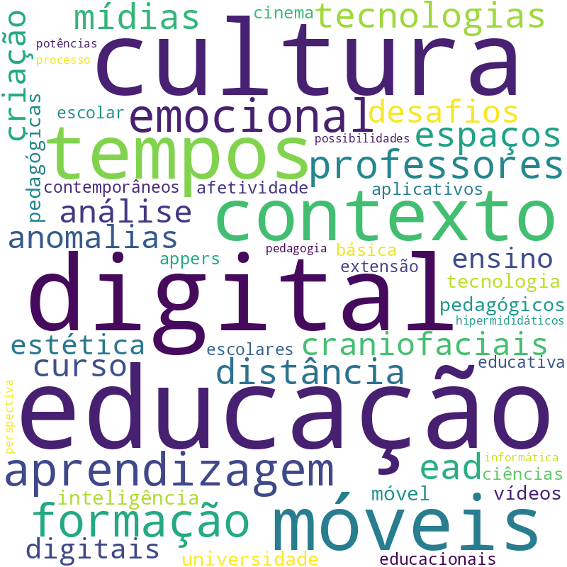Nuvem de termos dos títulos das publicações