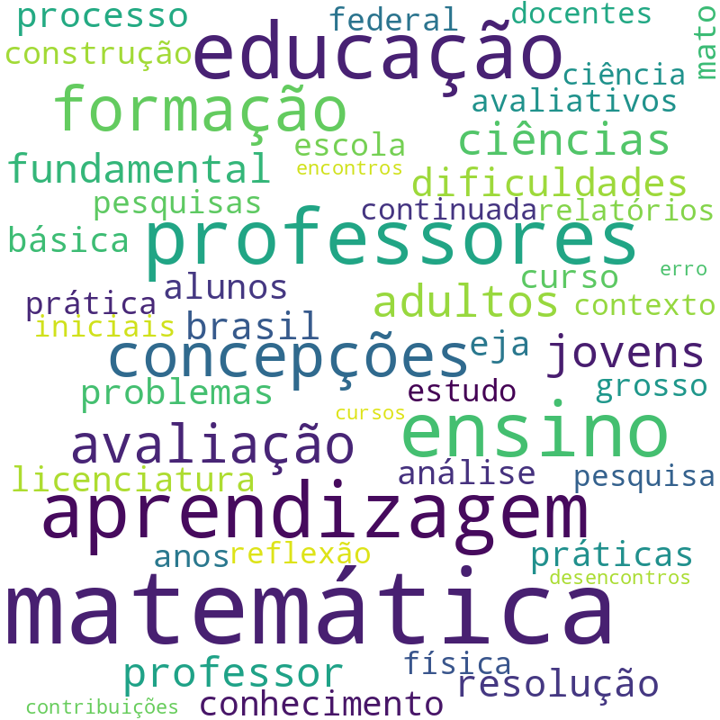 Nuvem de termos dos títulos das publicações