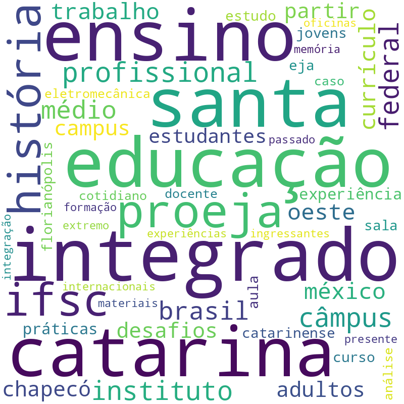 Nuvem de termos dos títulos das publicações
