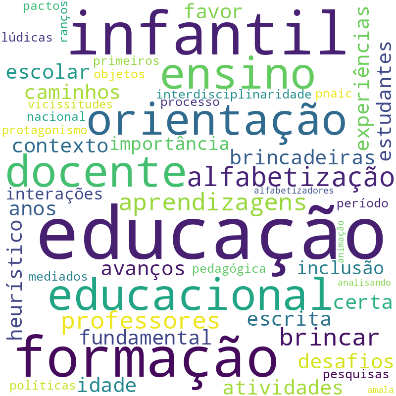 Nuvem de termos dos títulos das publicações