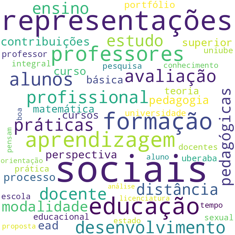Nuvem de termos dos títulos das publicações