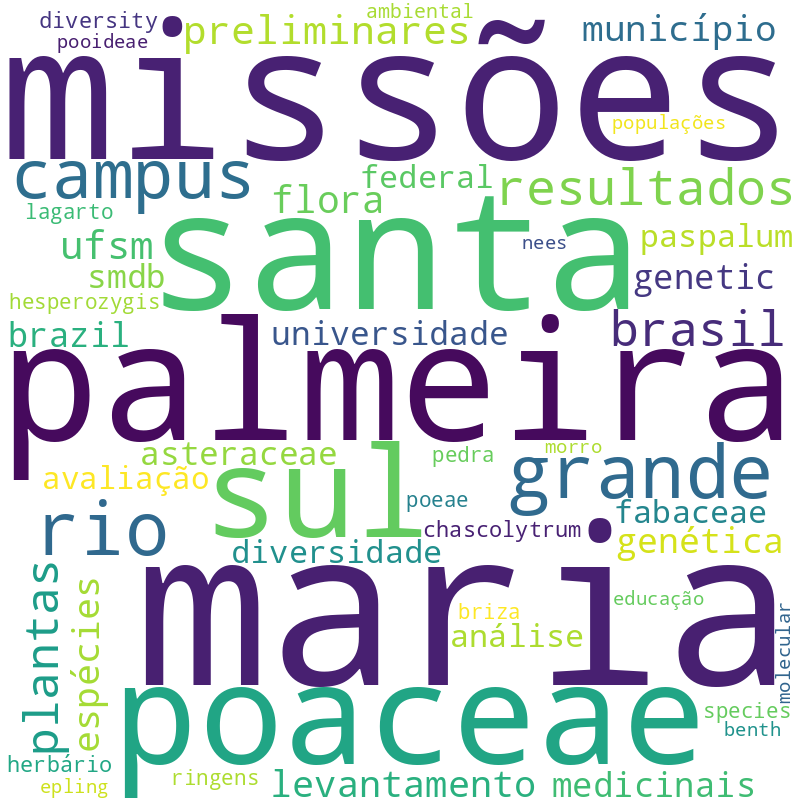 Nuvem de termos dos títulos das publicações