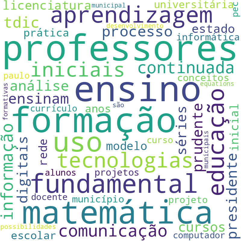 Nuvem de termos dos títulos das publicações