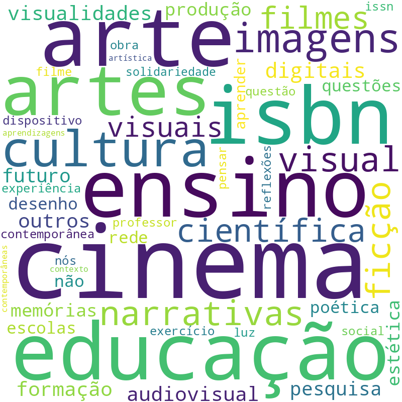 Nuvem de termos dos títulos das publicações