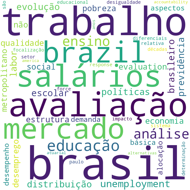 Nuvem de termos dos títulos das publicações