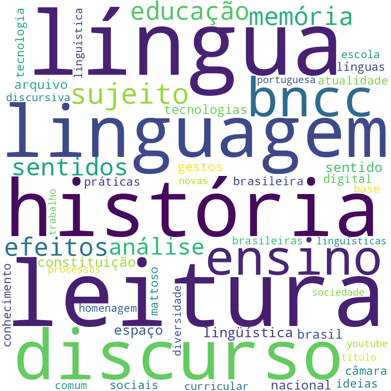 Nuvem de termos dos títulos das publicações