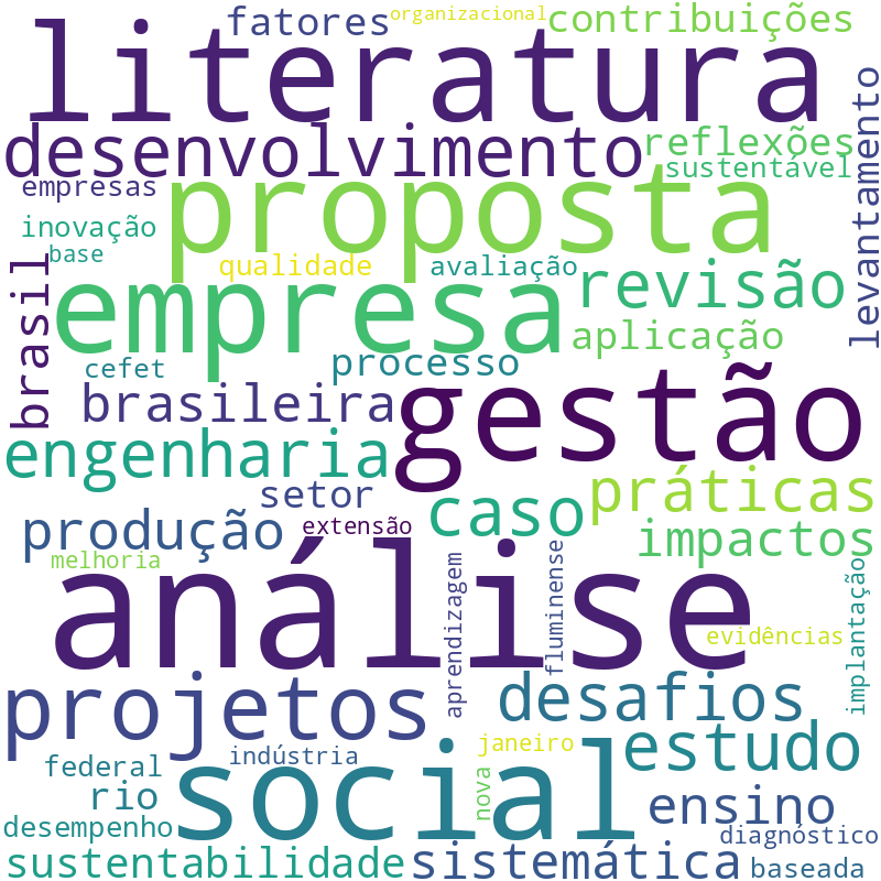 Nuvem de termos dos títulos das publicações