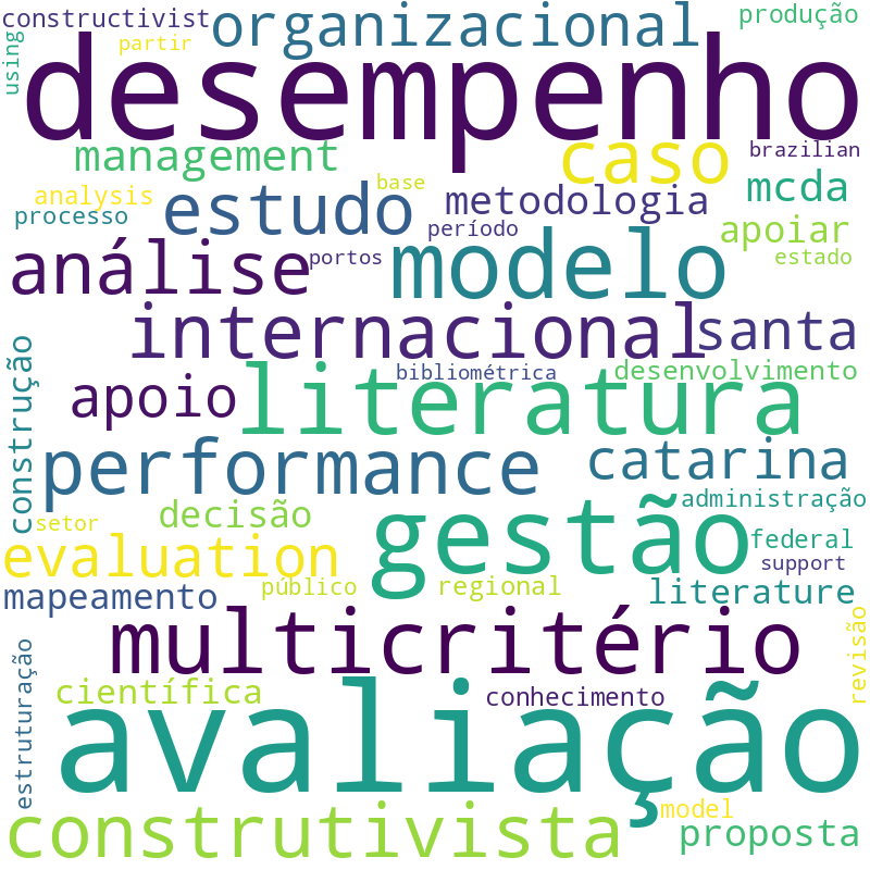 Nuvem de termos dos títulos das publicações