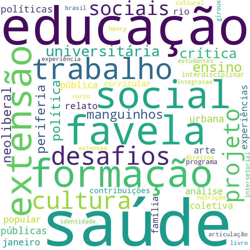 Nuvem de termos dos títulos das publicações