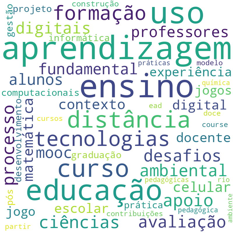 Nuvem de termos dos títulos das publicações