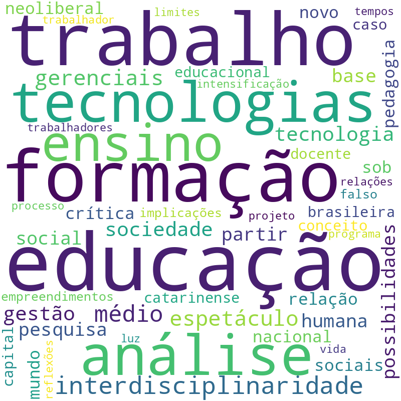 Nuvem de termos dos títulos das publicações
