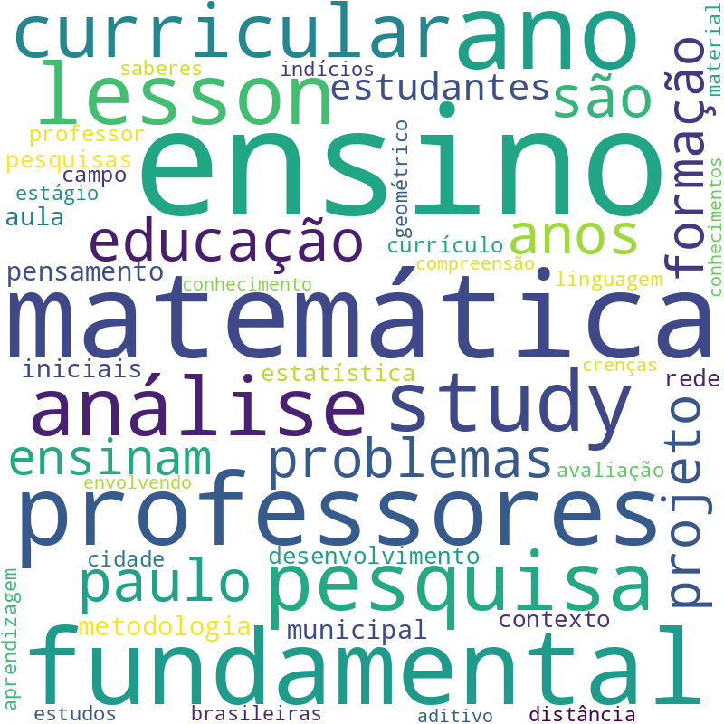 Nuvem de termos dos títulos das publicações