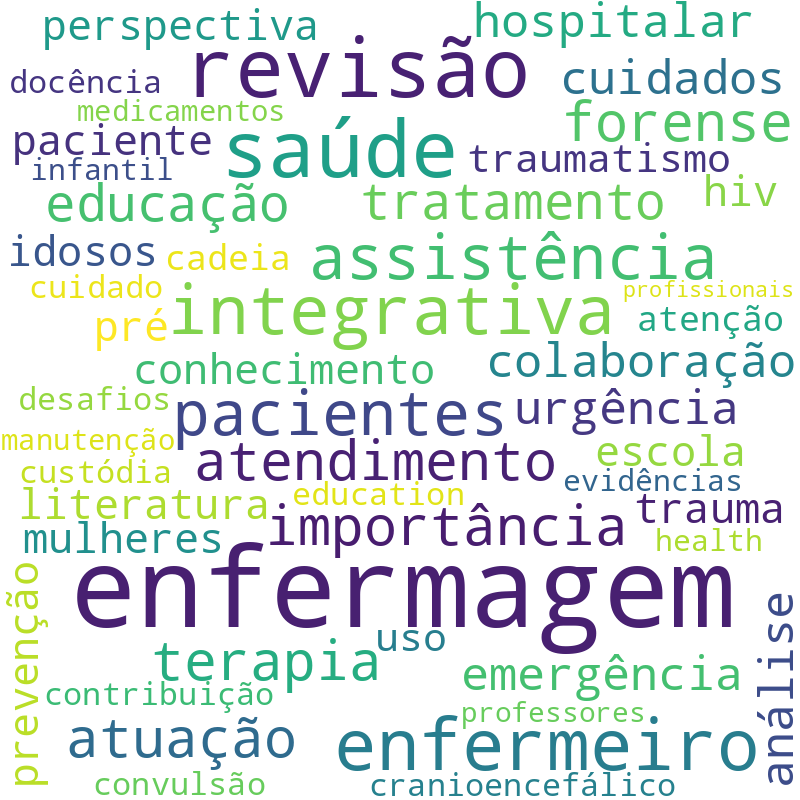 Nuvem de termos dos títulos das publicações