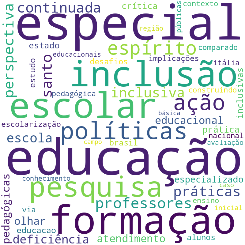 Nuvem de termos dos títulos das publicações