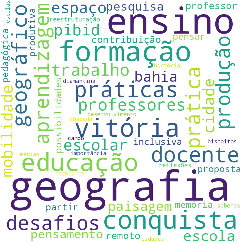Nuvem de termos dos títulos das publicações
