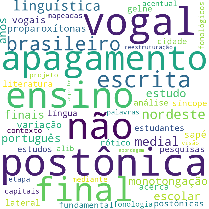 Nuvem de termos dos títulos das publicações