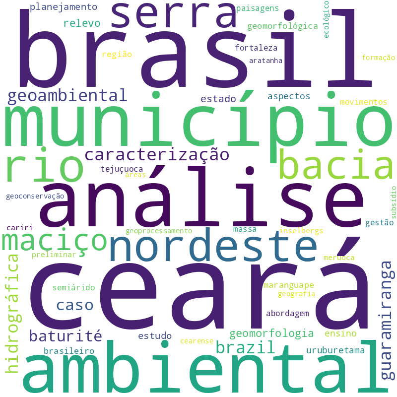 Nuvem de termos dos títulos das publicações