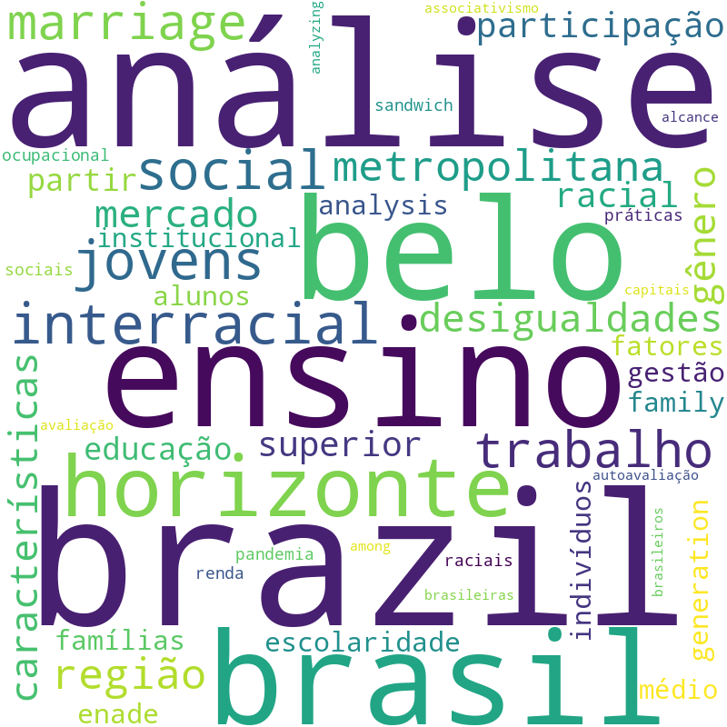Nuvem de termos dos títulos das publicações