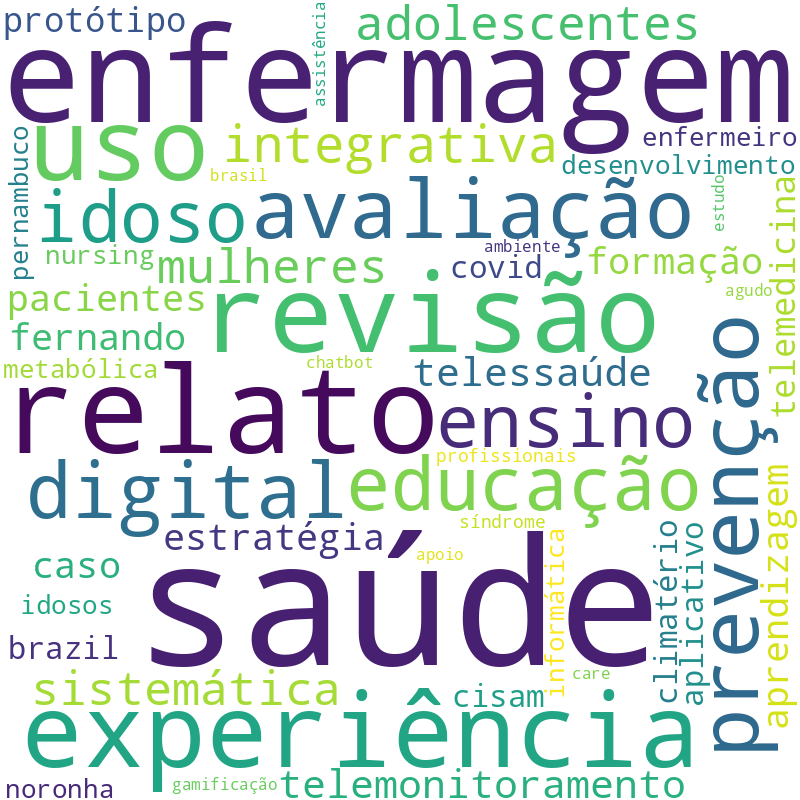 Nuvem de termos dos títulos das publicações