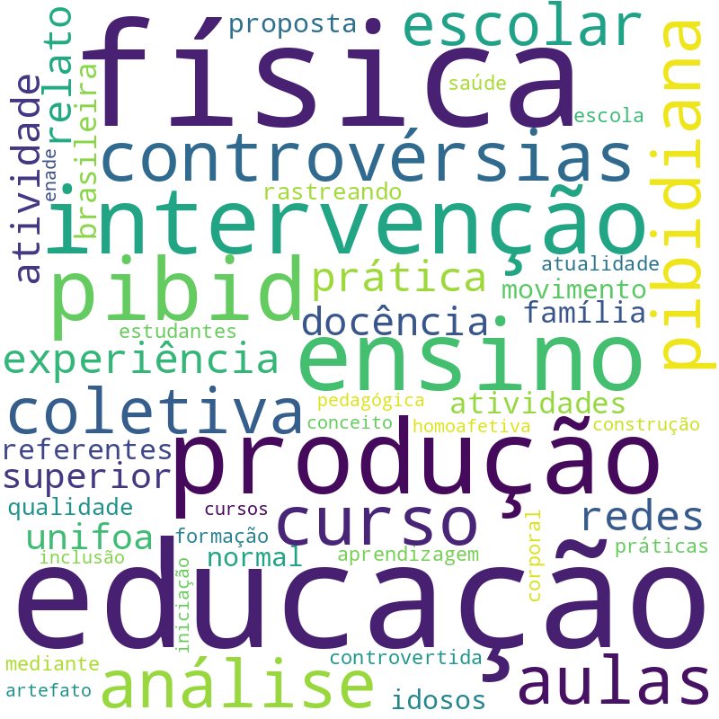 Nuvem de termos dos títulos das publicações