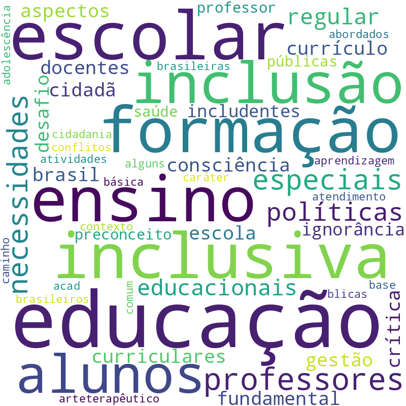 Nuvem de termos dos títulos das publicações