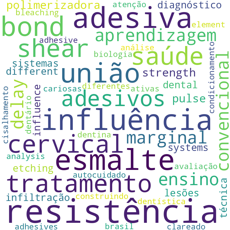 Nuvem de termos dos títulos das publicações