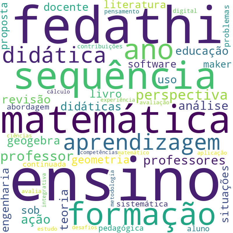 Nuvem de termos dos títulos das publicações