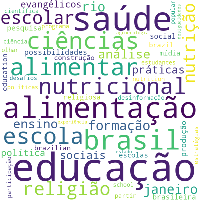 Nuvem de termos dos títulos das publicações