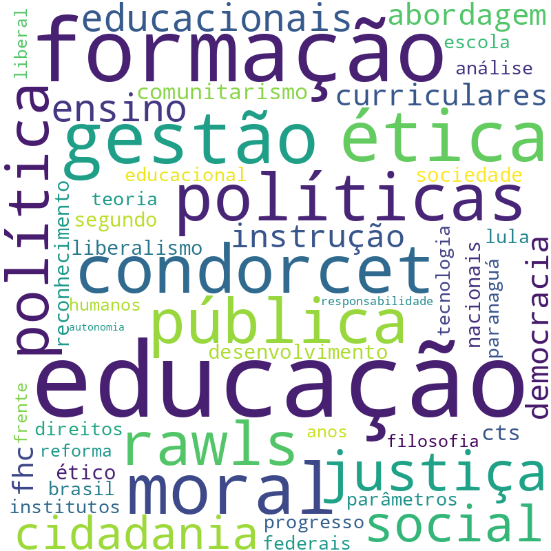 Nuvem de termos dos títulos das publicações