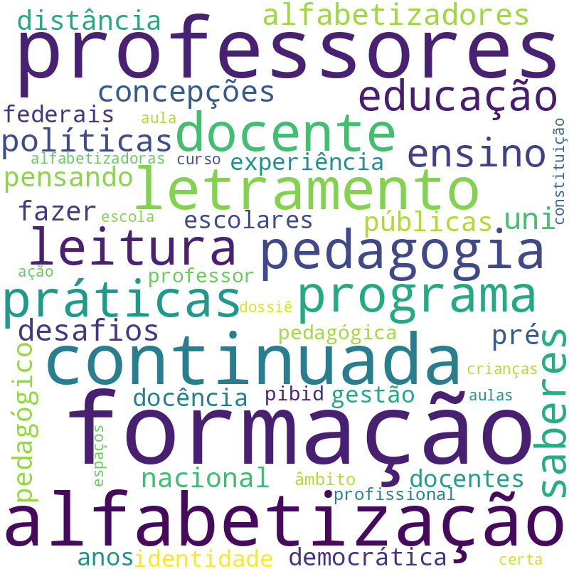 Nuvem de termos dos títulos das publicações