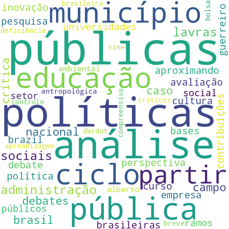 Nuvem de termos dos títulos das publicações